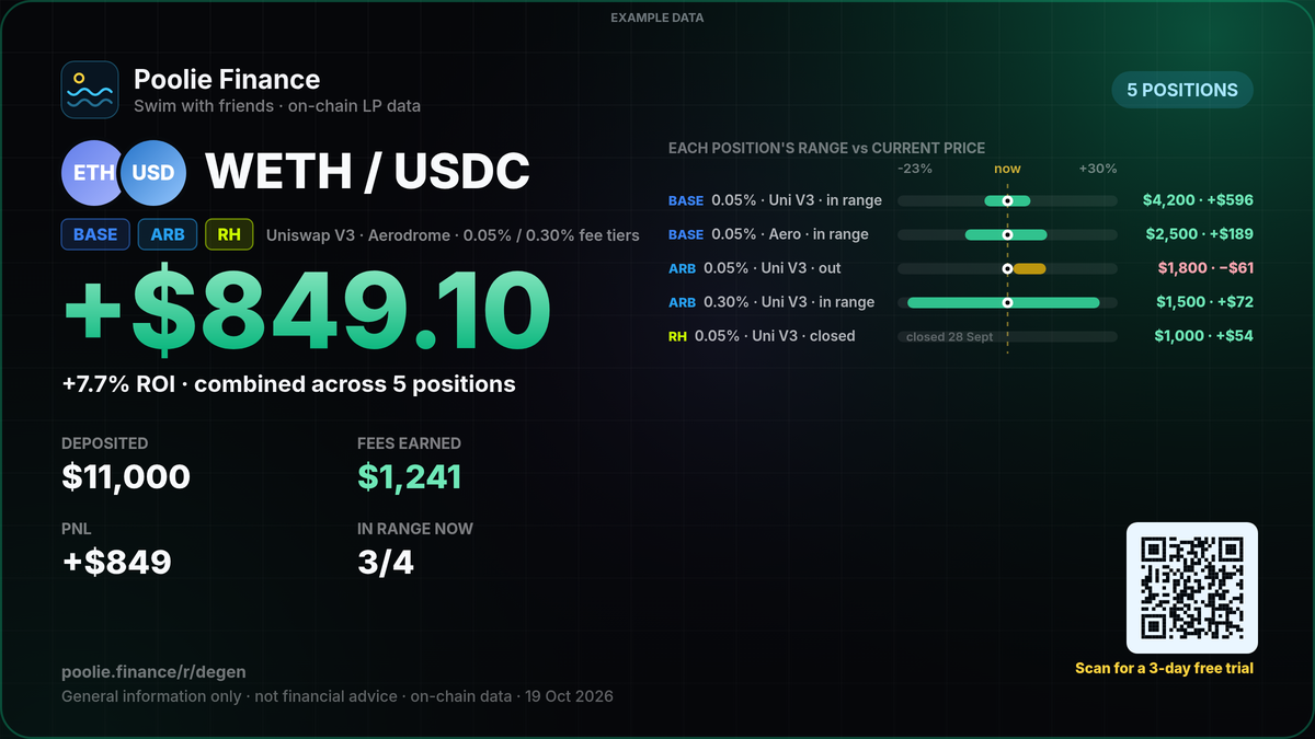 Grouped share card (example data)