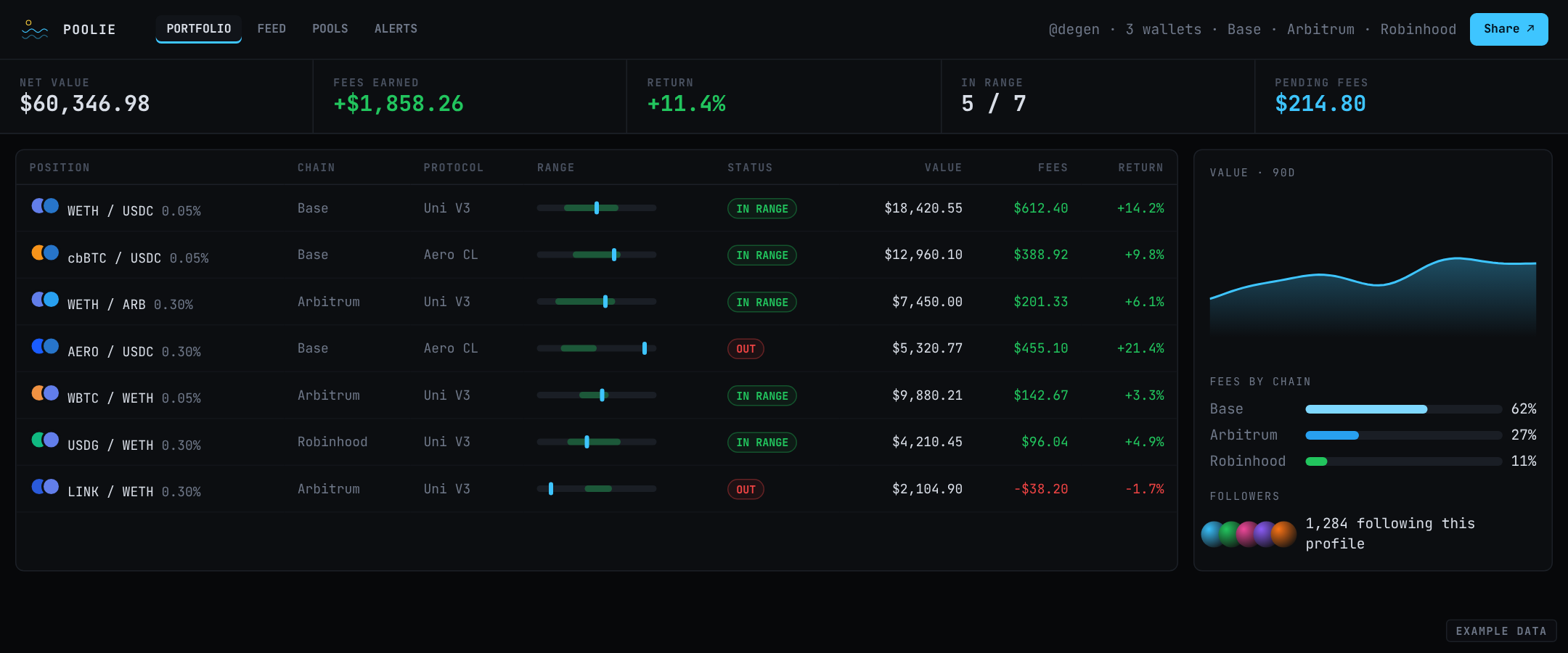LP tracker (example data)