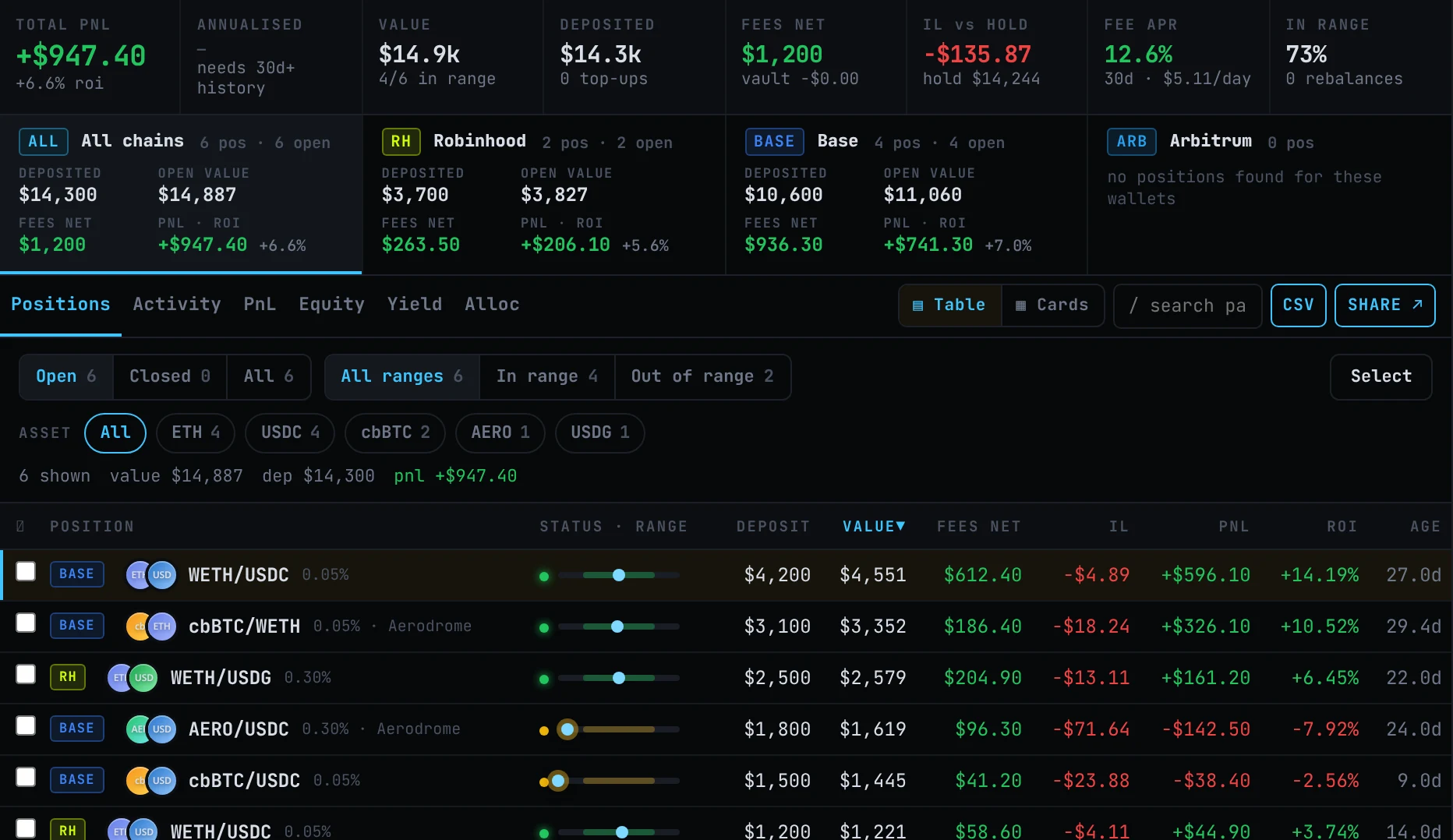 Wallet tracking: positions with range status, fees and PnL (example data)