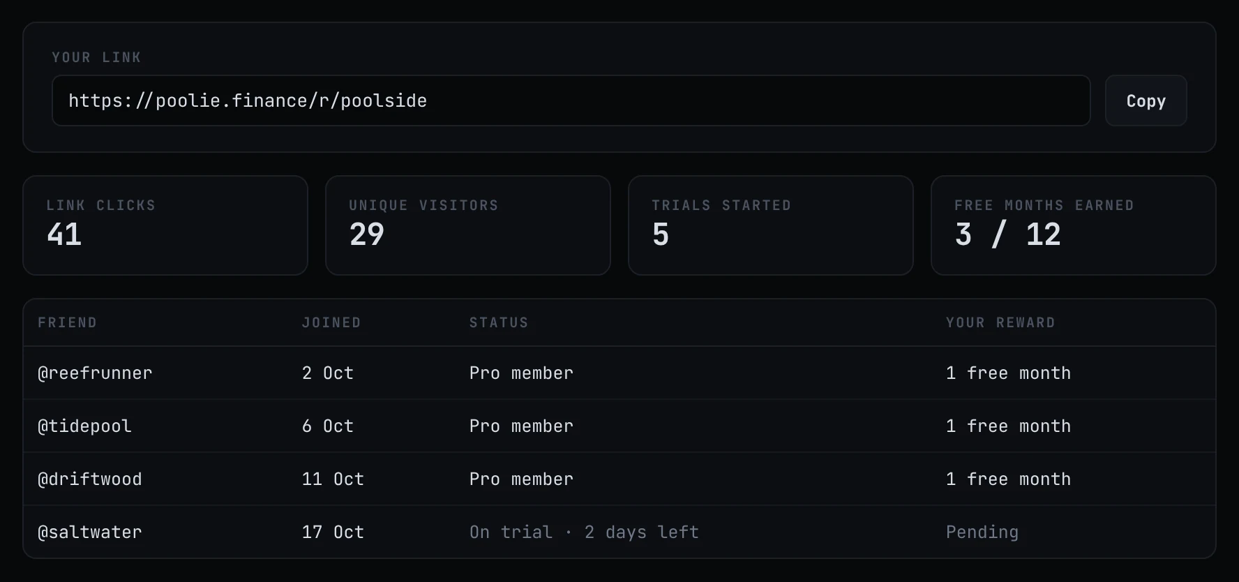 Referrals for @poolside: link poolie.finance/r/poolside, trials started, free Pro months earned and friends who joined (example data)