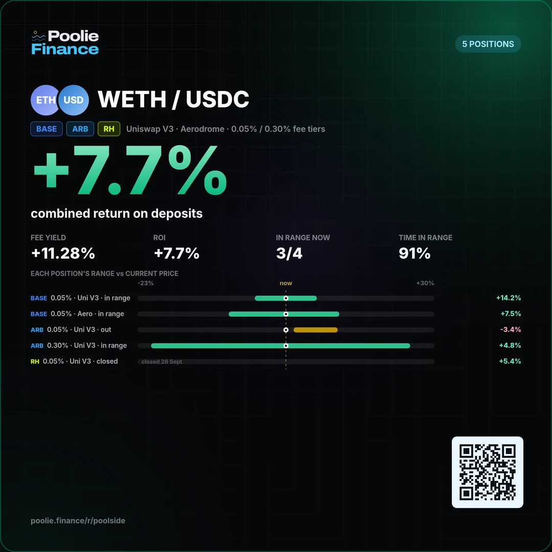 Grouped share card for @poolside with dollar amounts hidden (example data)